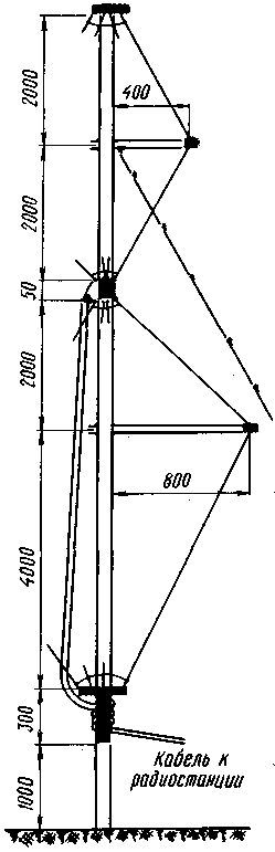   UA1DZ